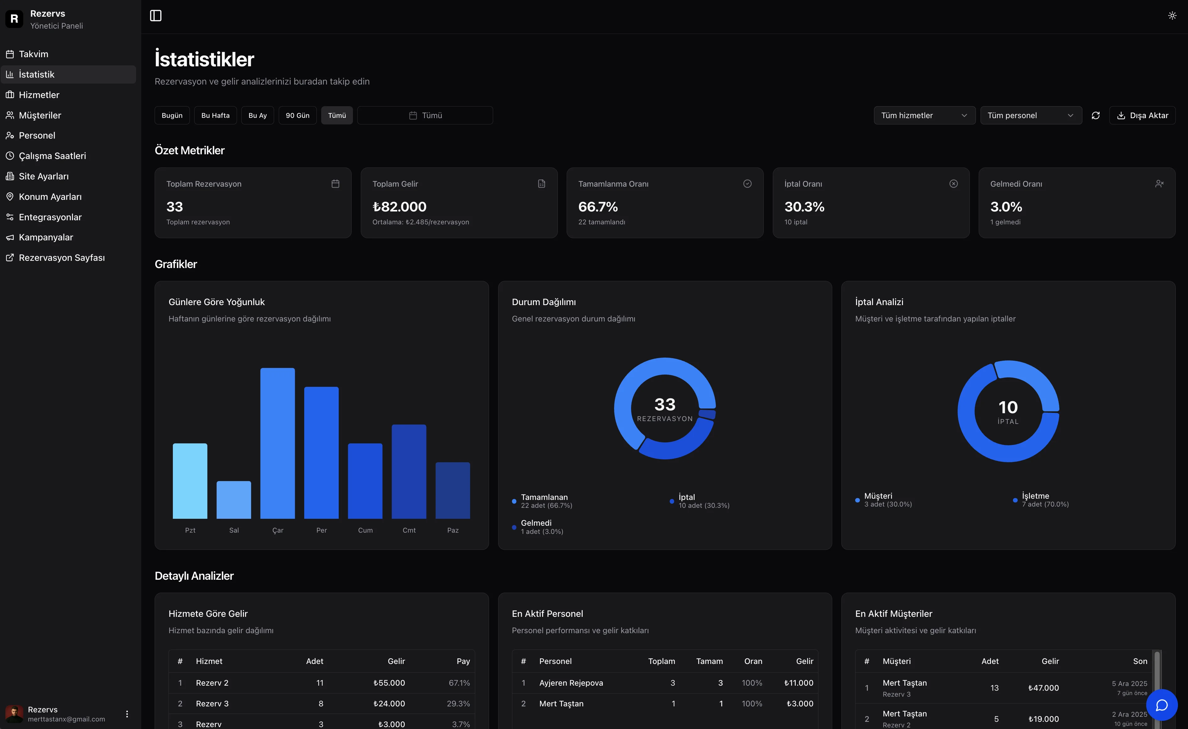 Rezervs Dark Mode Dashboard
